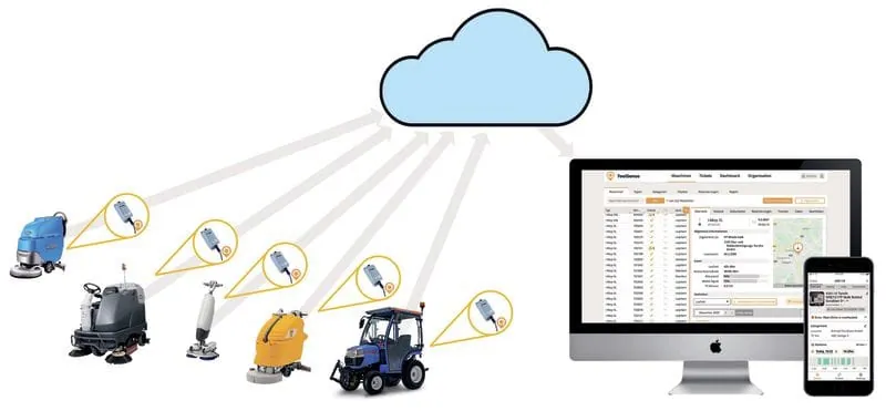 Gerätemanagement: Den Maschinenpark live im Blick
