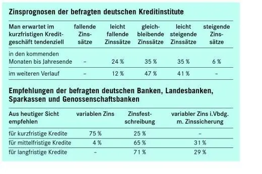 Unsicherheit, wohin man blickt