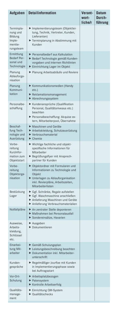 Ein guter Start ist die halbe Miete