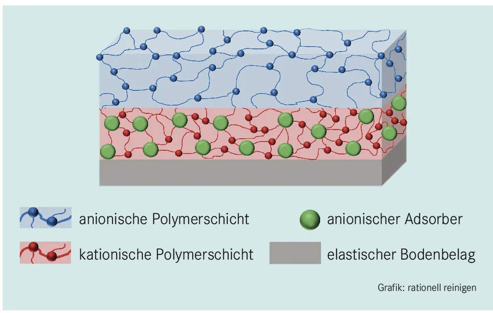 Gegensätze ziehen sich an