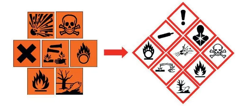Was müssen Dienstleister tun?