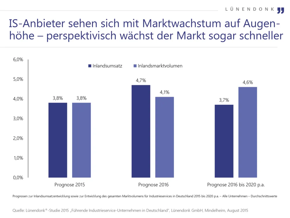 Neue Tätigkeitsfelder