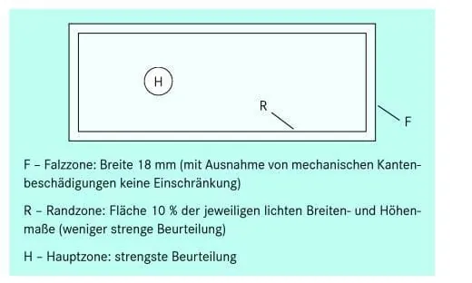 Sind Kratzer auf Fensterscheiben immer ein Schaden?