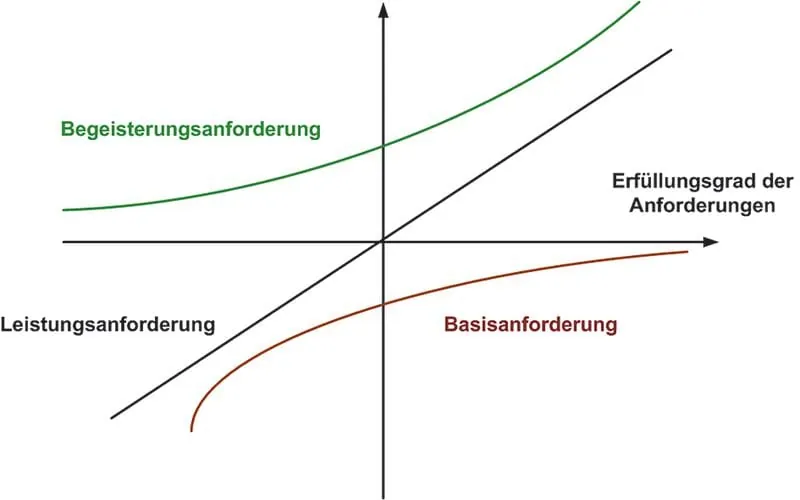 Ein Gebot der Zukunft für die Gebäudedienstleistung