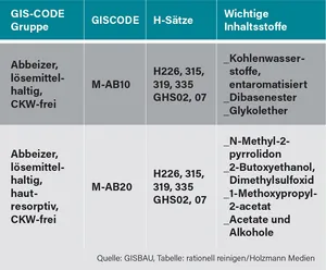 Beispiel Einordnungskriterien  GISCODE
