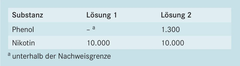 Zwischenreinigungsverfahren im Vergleich