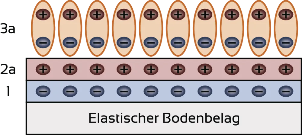 Nachhaltig desinfizierend ­wirkende Systeme