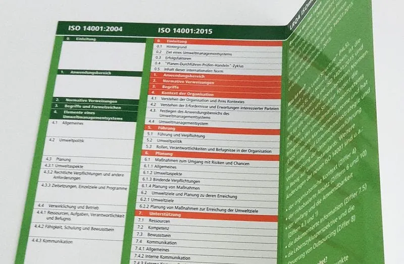Hilfestellung für die Zertifizierung nach ISO 14001:2015