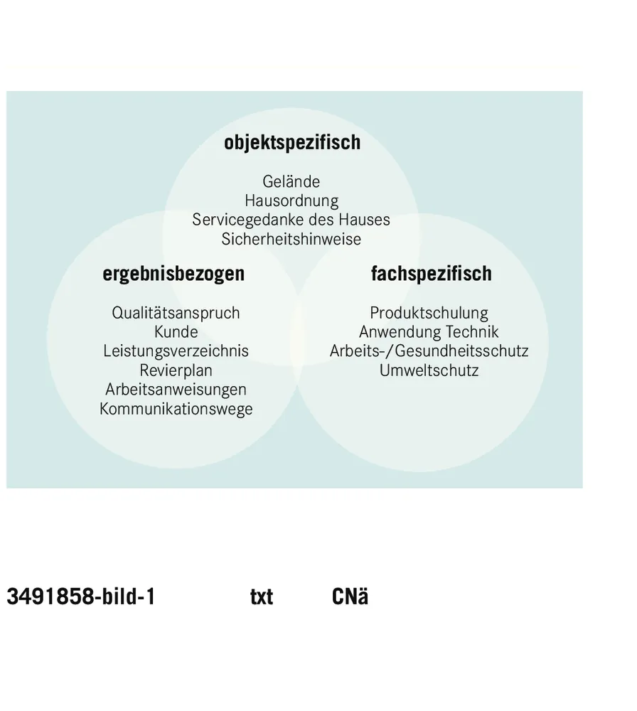 Erwartungen und Nutzen