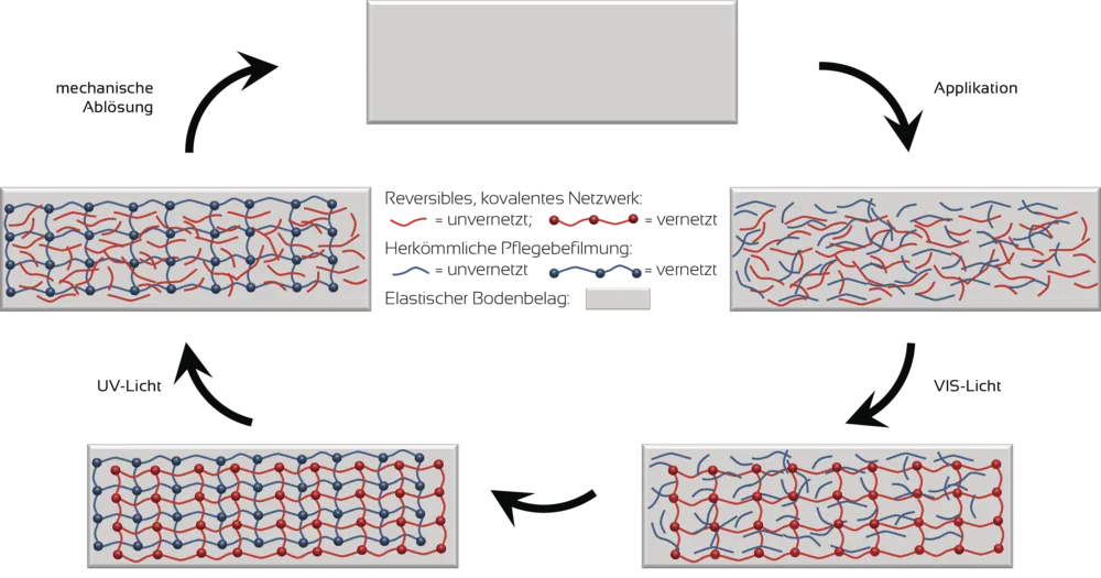 Auf die Wellenlänge kommt es an