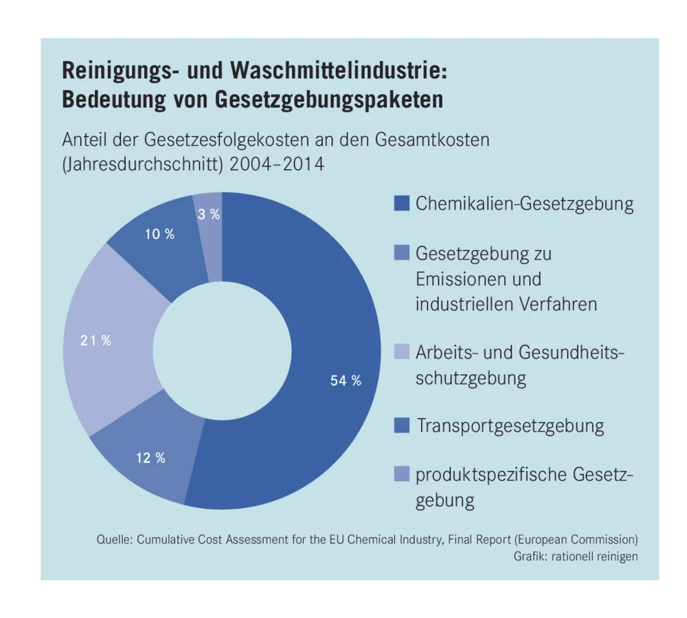 „Gesetzgebung gefährdet Innovationen“