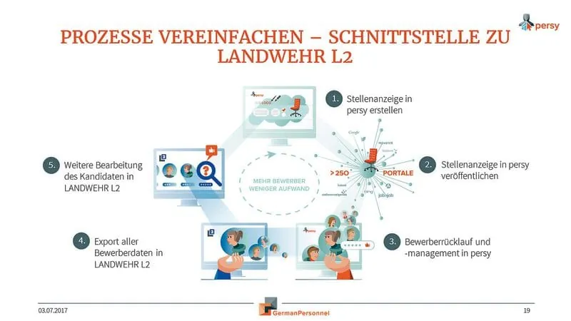 Recruiting-Software bietet ­wirksame Lösungen