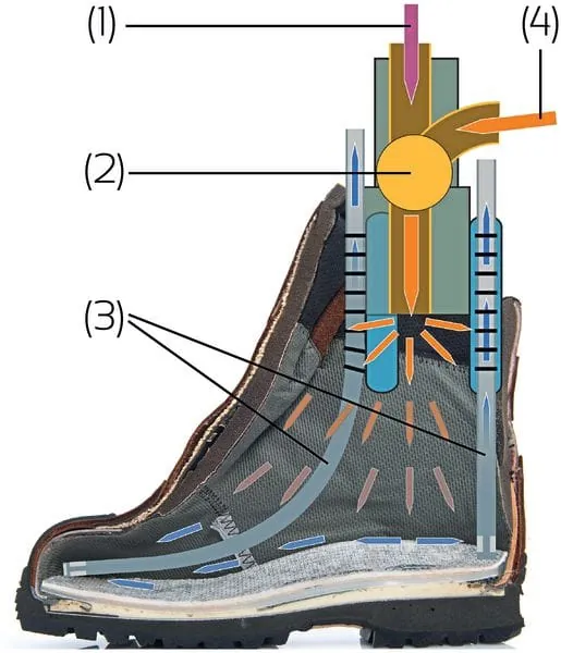 Gegen dampfende Schuhe