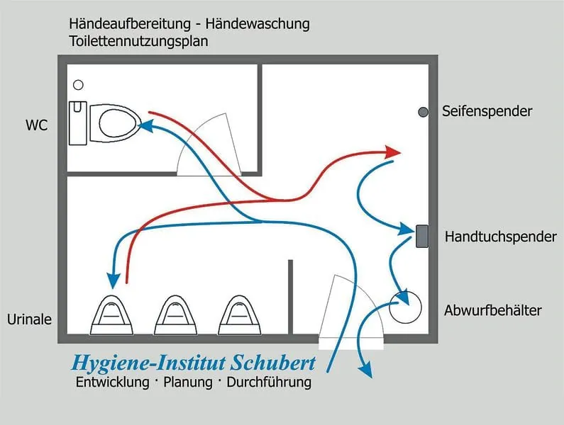 Zwei Perspektiven, ein Ziel