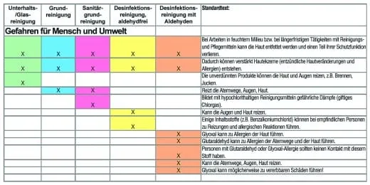 Fünf für fast alle Fälle