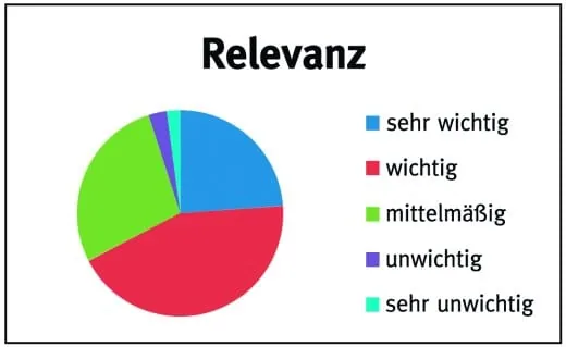 Mehr Kapazitäten für Ihre Kernkompetenzen