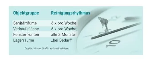 Eigentlich ganz einfach