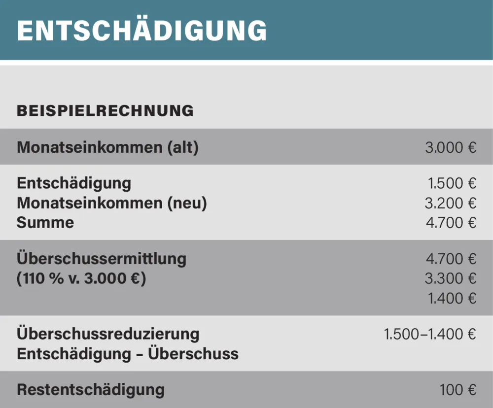 Pflichten  der Mitarbeiter
