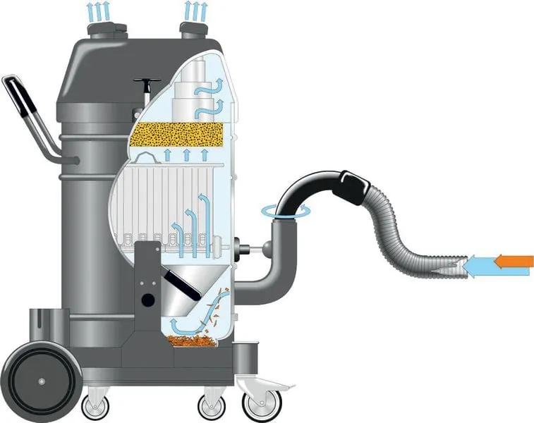 Technik für eine ­ lukrative ­Dienstleistung