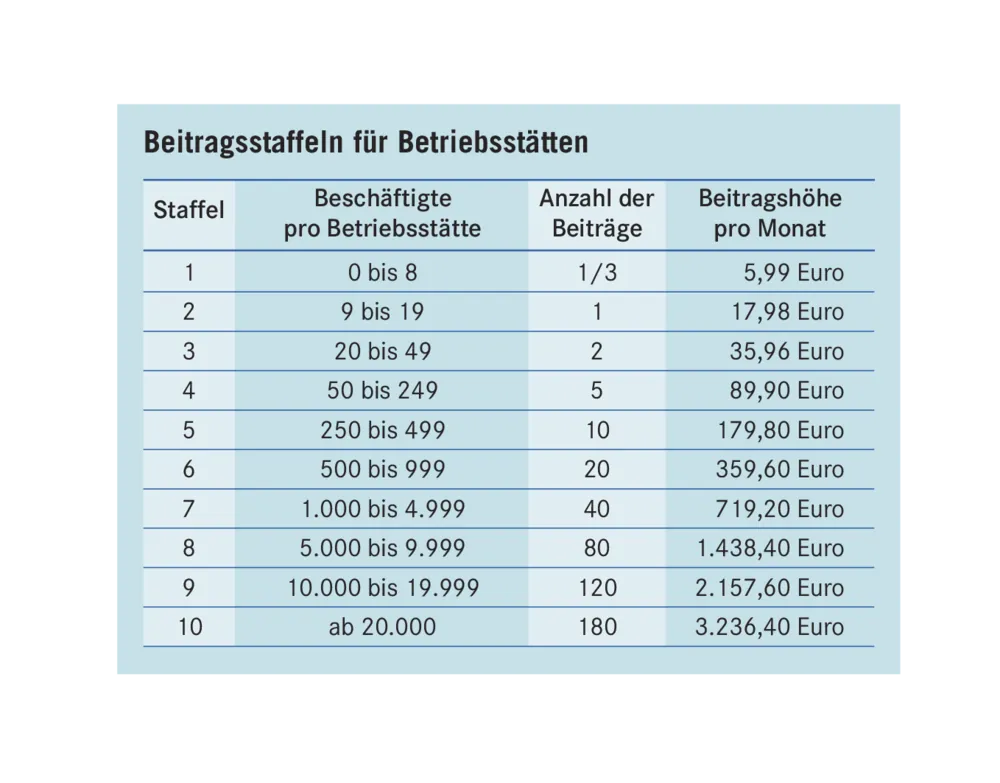 Was auf die Branche zukommt