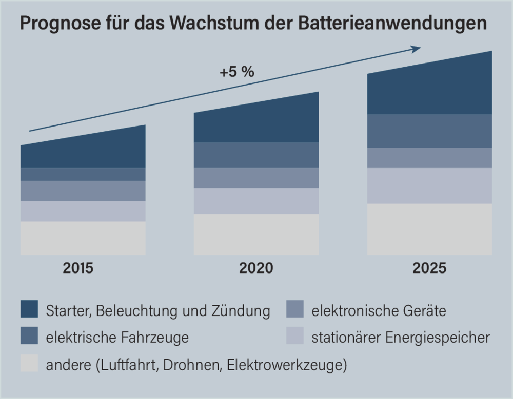 Northvolt Vs Lyten Wer Wird Das Rennen Um Die Batterie Zukunft Gewinnen - w8zh5rv