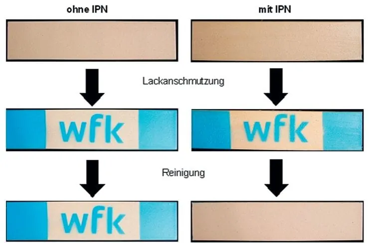 Verkrustungen leichter entfernen