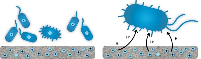 Vereinfachte Darstellung der Wirkungsweise der Beschichtung