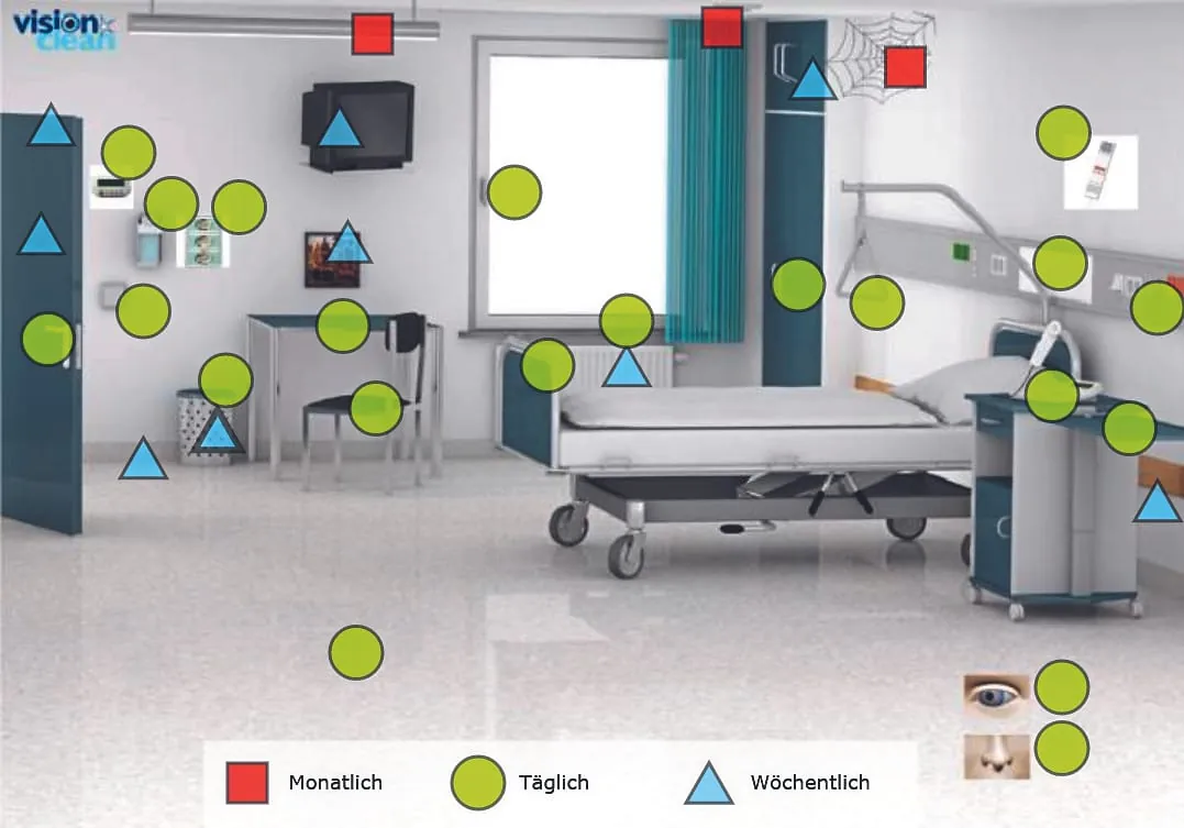 Infobutton für Leistungsverzeichnis