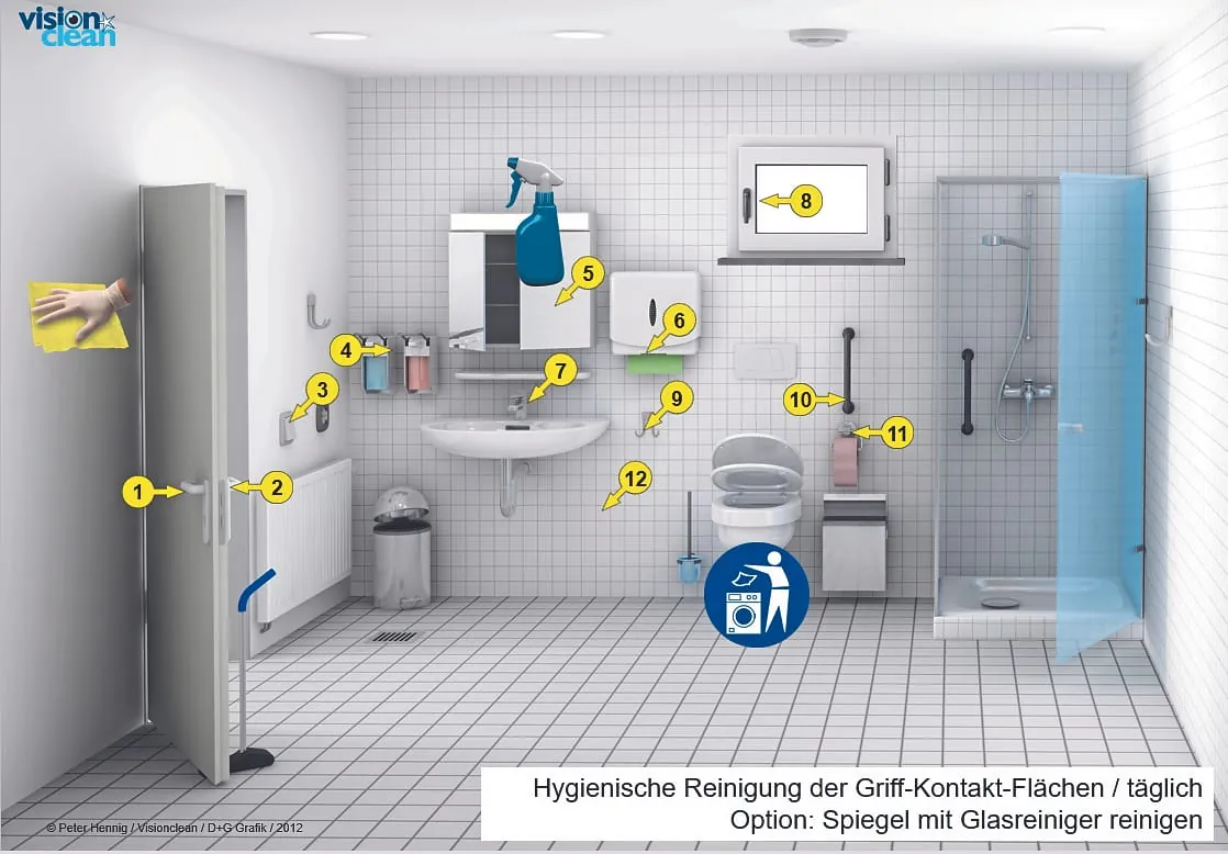 Infobutton mit hygienischer Reihenfolge