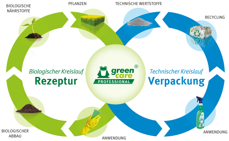 5o Jahre Tana-Chemie