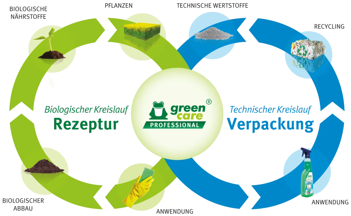 Tana-Chemie begeht 50-jähriges Jubiläum