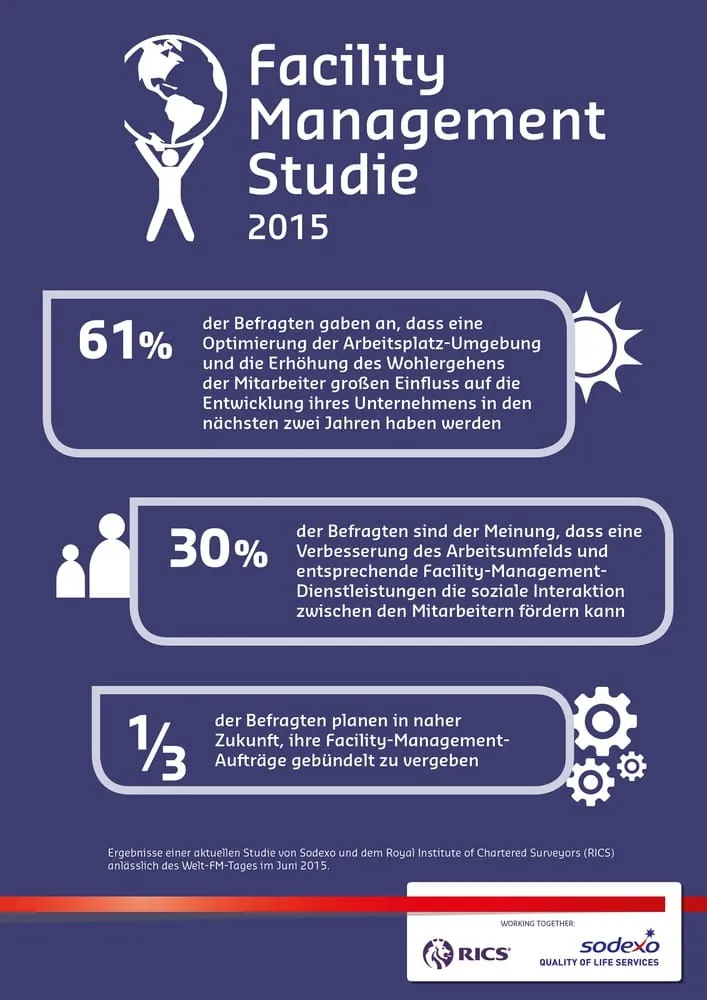 Trend zum integrierten Facility Management