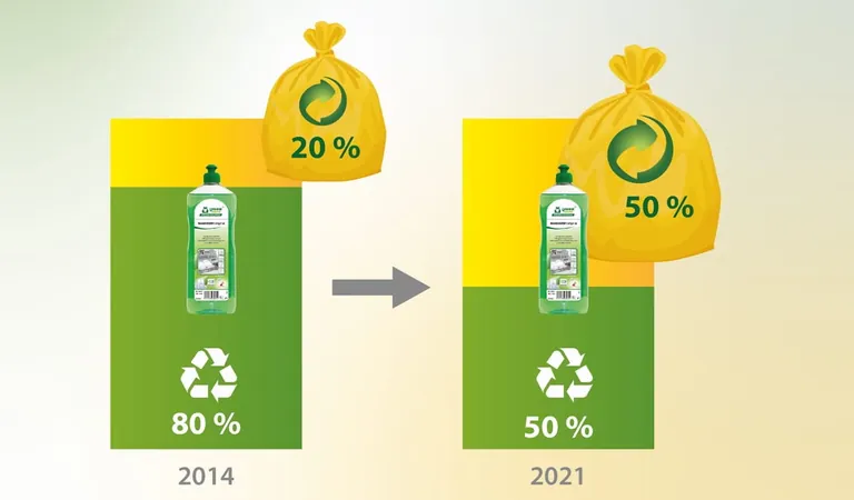 PET-Flaschen aus Recyclat