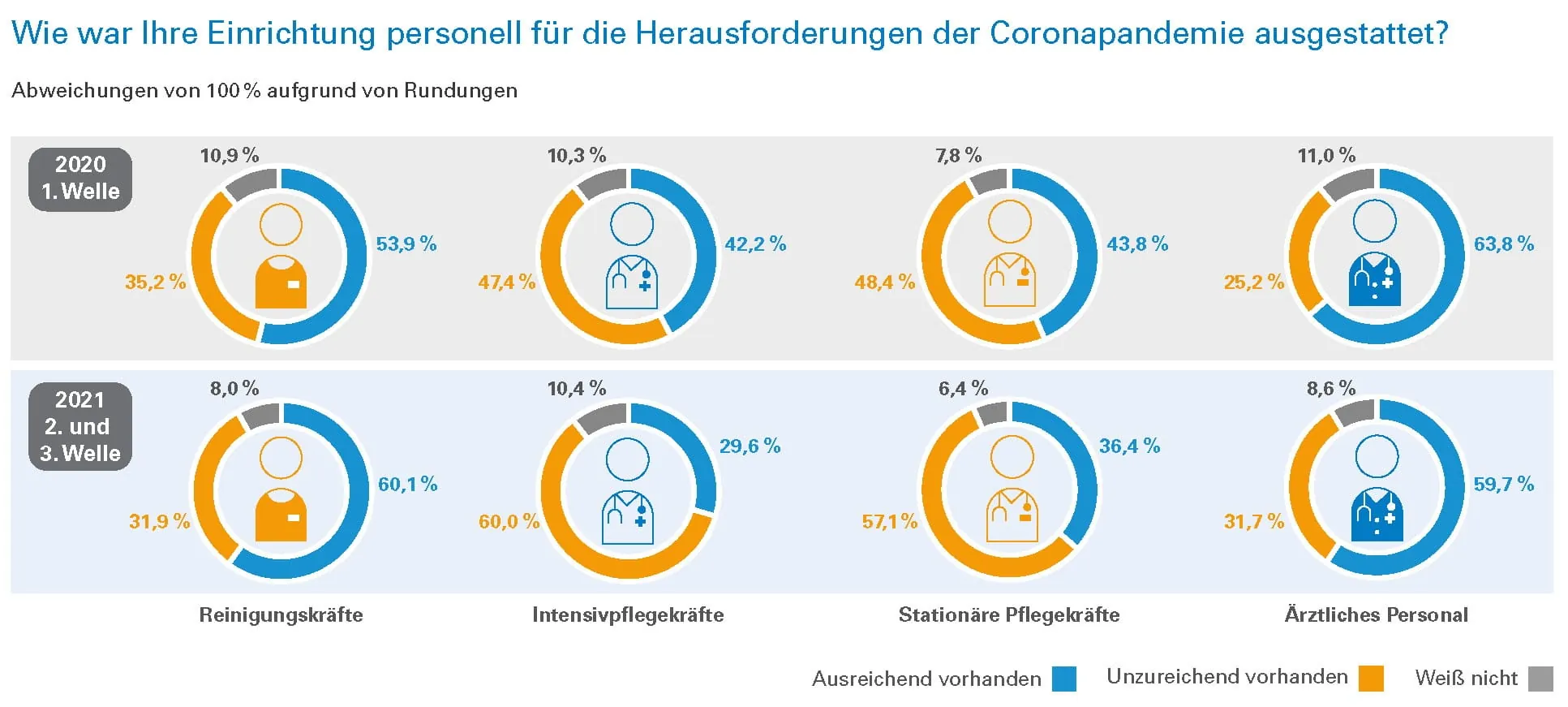 Wisag veröffentlicht fünftes Hygieneradar