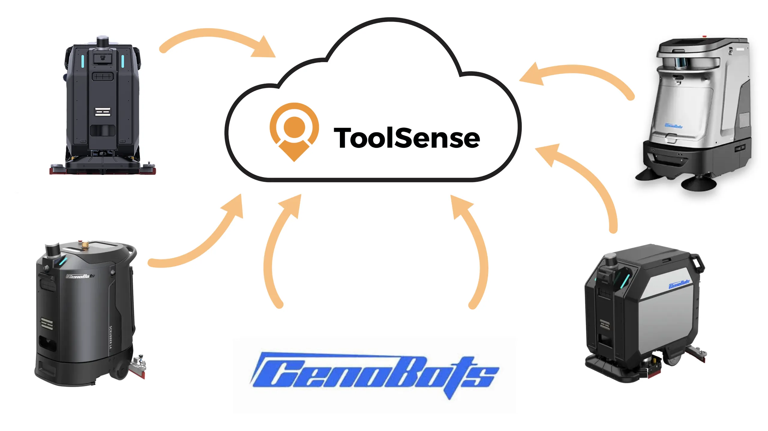 ToolSense integriert Roboter von CenoBots